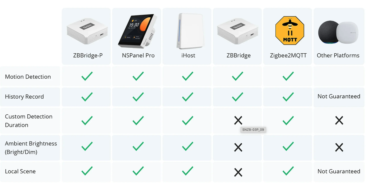 SNZB03P Sonoff kompatibilita